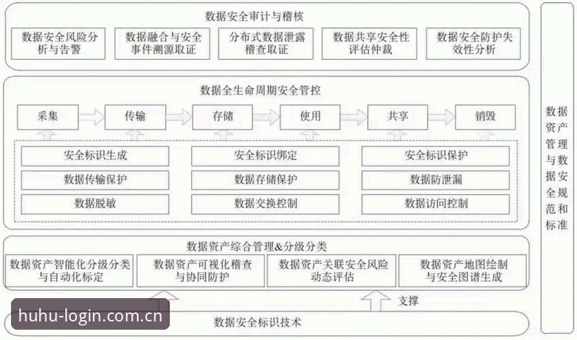 火狐体育安全入口功能详解 火狐体育安全入口功能全面解析:从技术架构到用户验证的深度分析